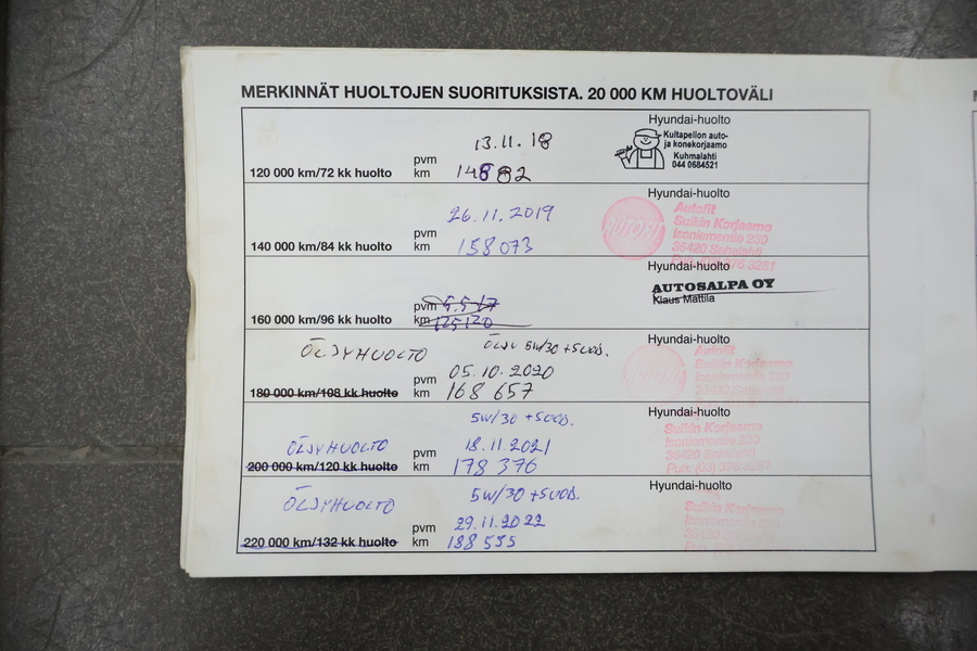 Hyundai i30 vaihtoauto