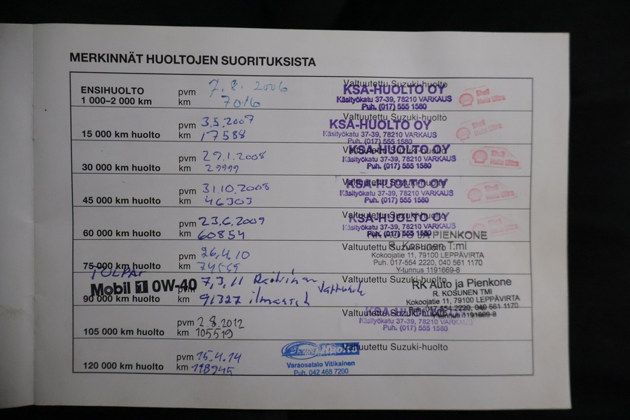 Suzuki Swift vaihtoauto