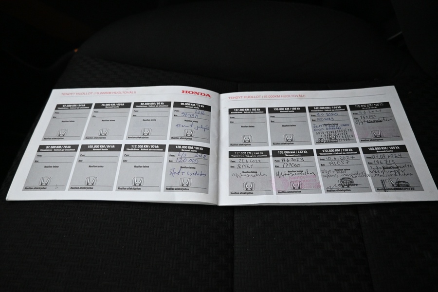 Honda Civic vaihtoauto