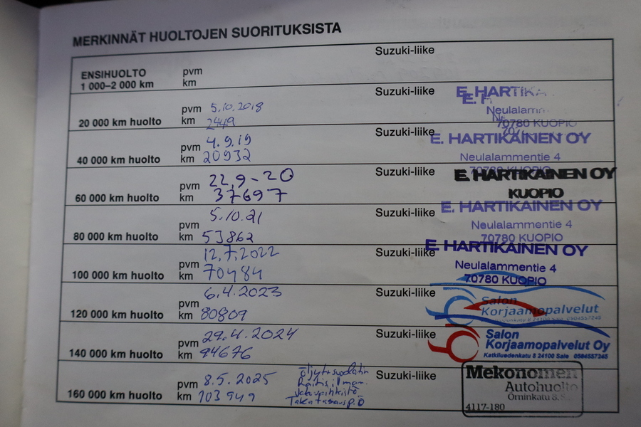 Suzuki Swift vaihtoauto