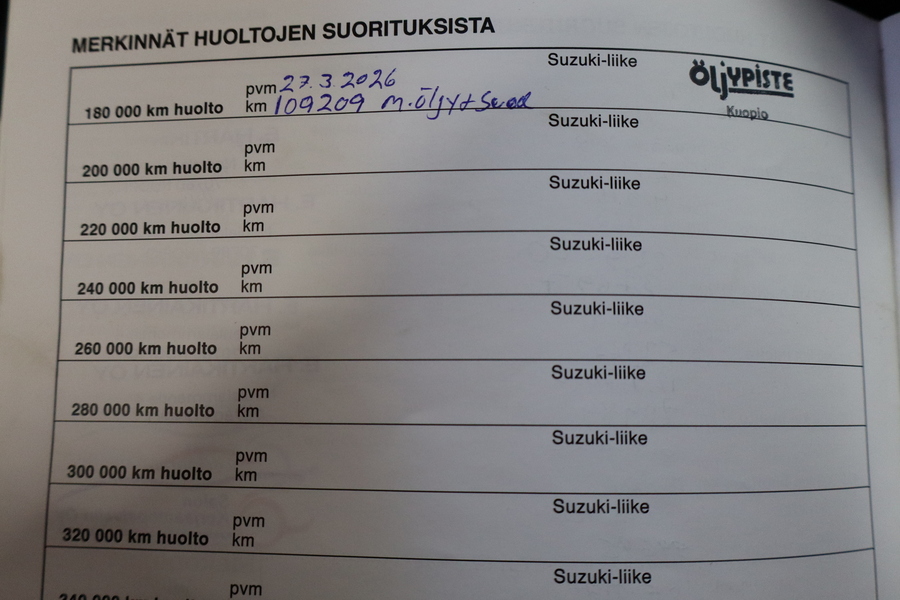 Suzuki Swift vaihtoauto