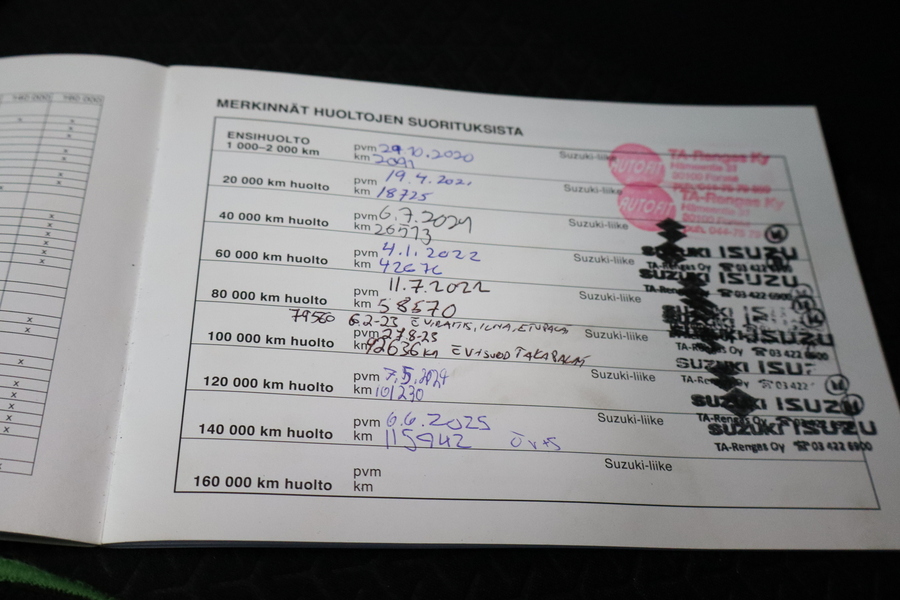 Suzuki Swift vaihtoauto