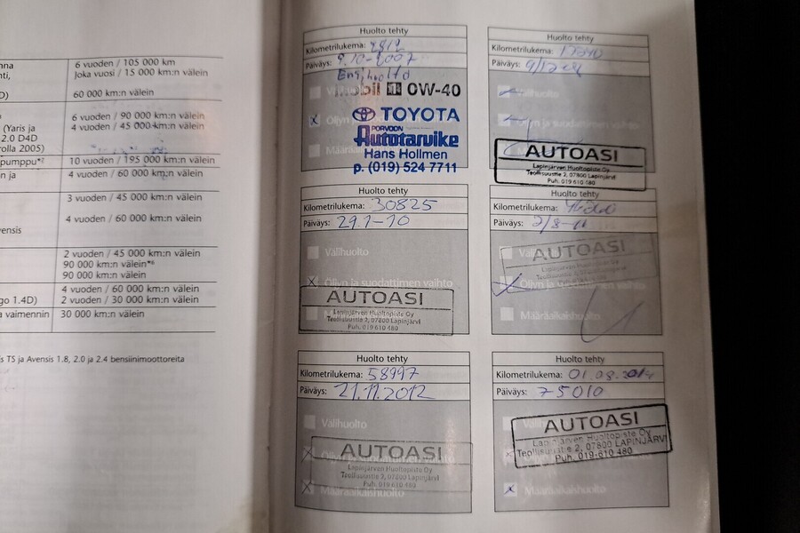 Toyota Corolla vaihtoauto