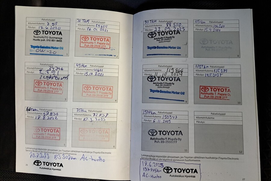 Toyota RAV4 vaihtoauto