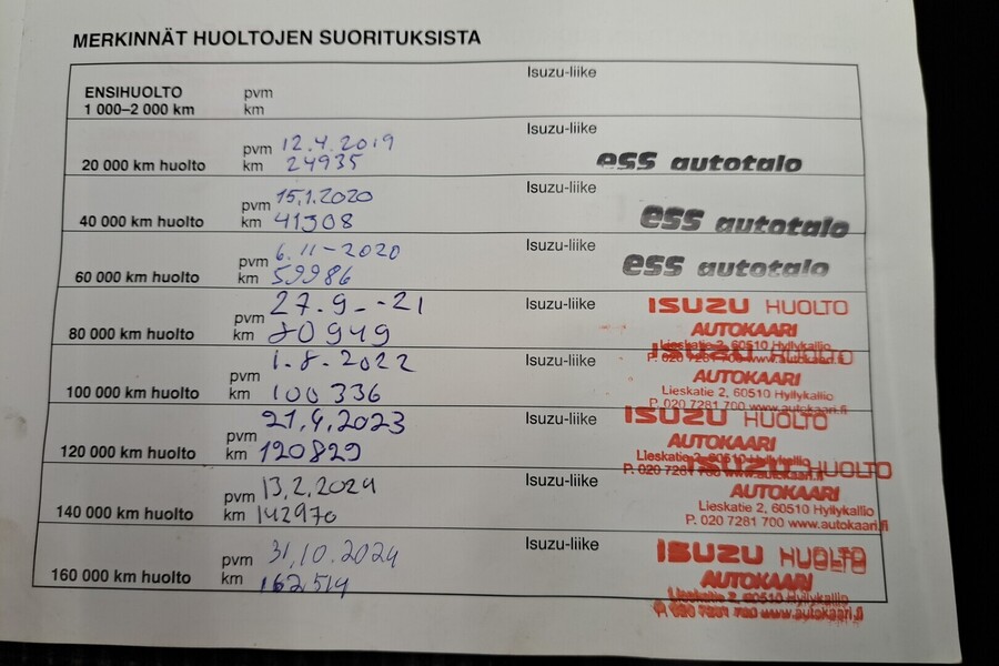 Isuzu D-Max vaihtoauto