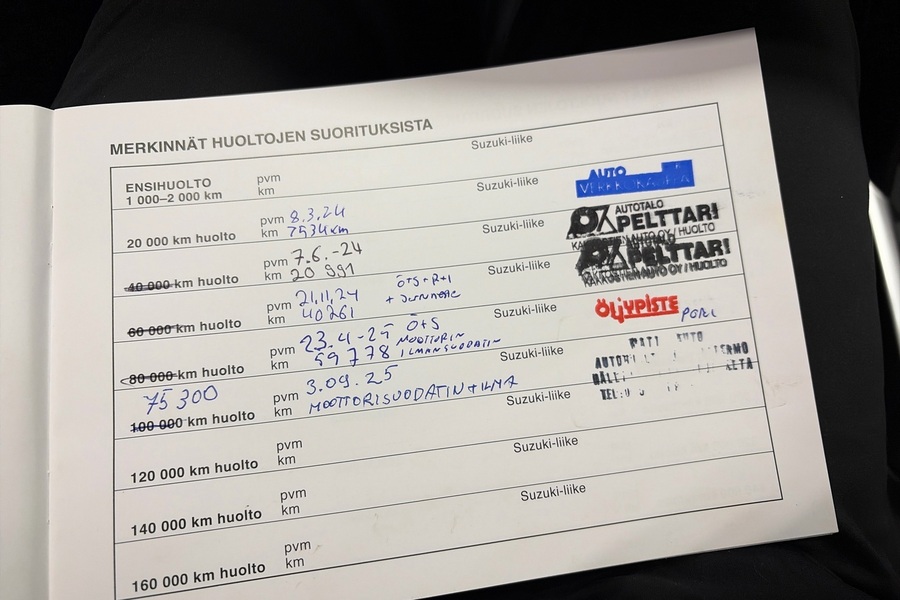 Suzuki S-Cross vaihtoauto