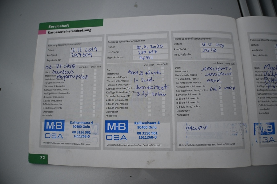 Mercedes-Benz C vaihtoauto