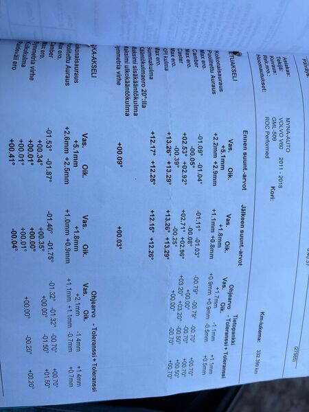 Volvo V60 vaihtoauto