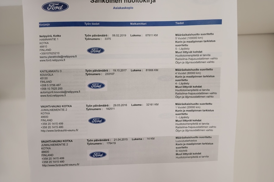 Ford Fiesta vaihtoauto