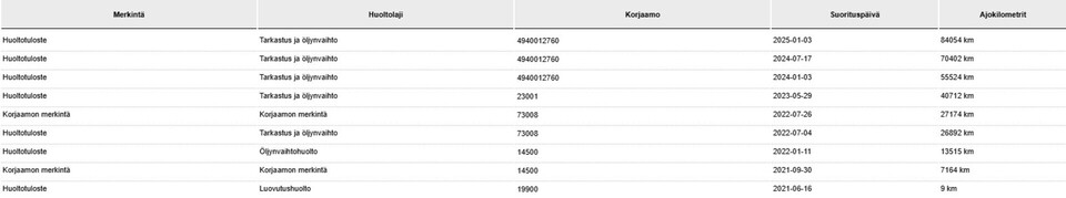 Volkswagen Passat vaihtoauto