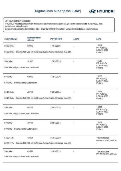 Hyundai i20 vaihtoauto