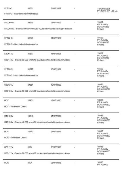 Hyundai i20 vaihtoauto