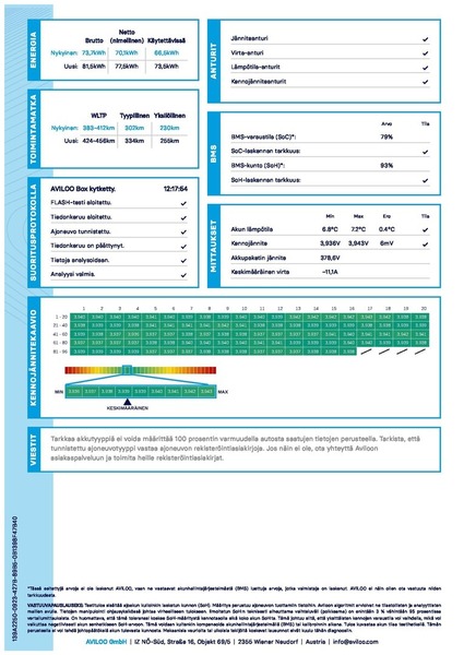 Tesla Model S vaihtoauto