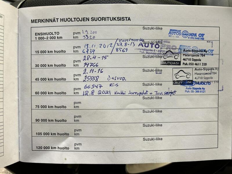 Suzuki SX4 vaihtoauto