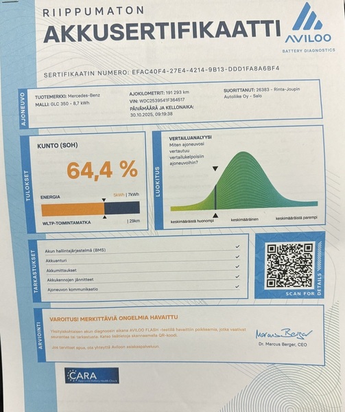 Mercedes-Benz GLC vaihtoauto