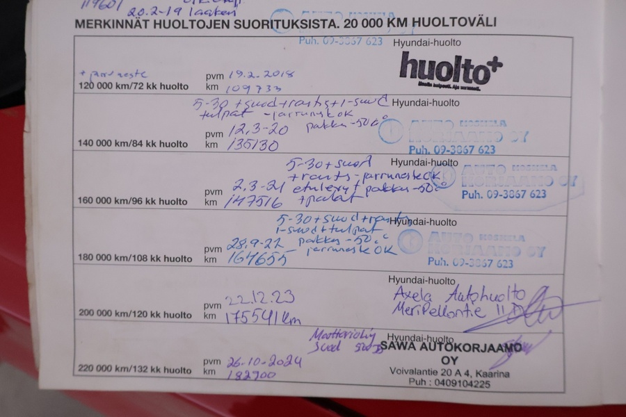 Hyundai i20 vaihtoauto