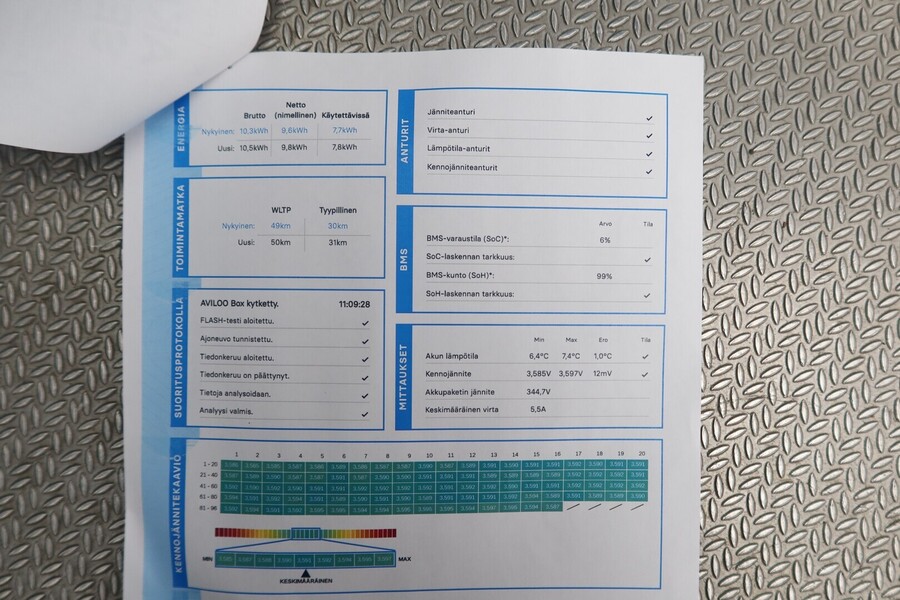 Mitsubishi ASX vaihtoauto