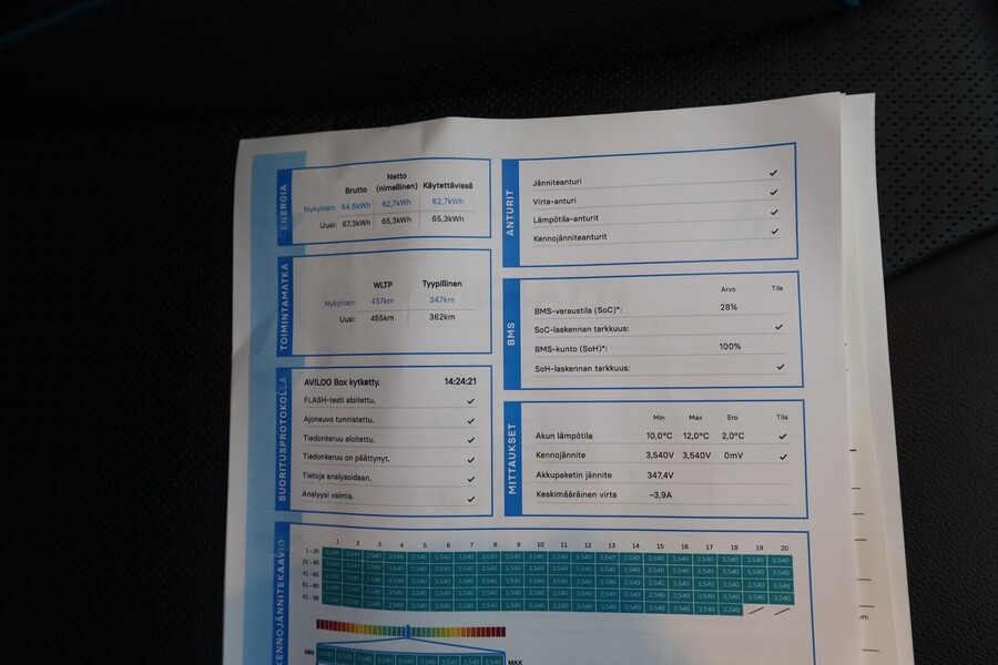 Kia Niro Electric vaihtoauto