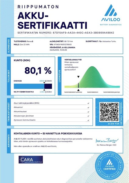 Renault Zoe vaihtoauto