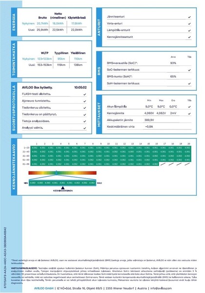 Renault Zoe vaihtoauto