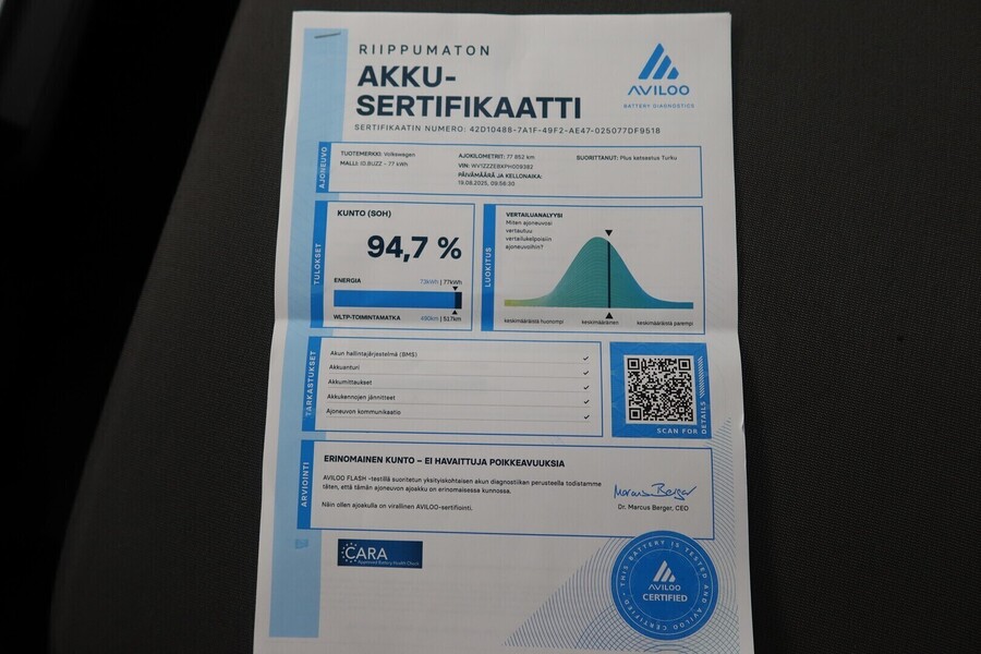 Volkswagen ID. Buzz vaihtoauto