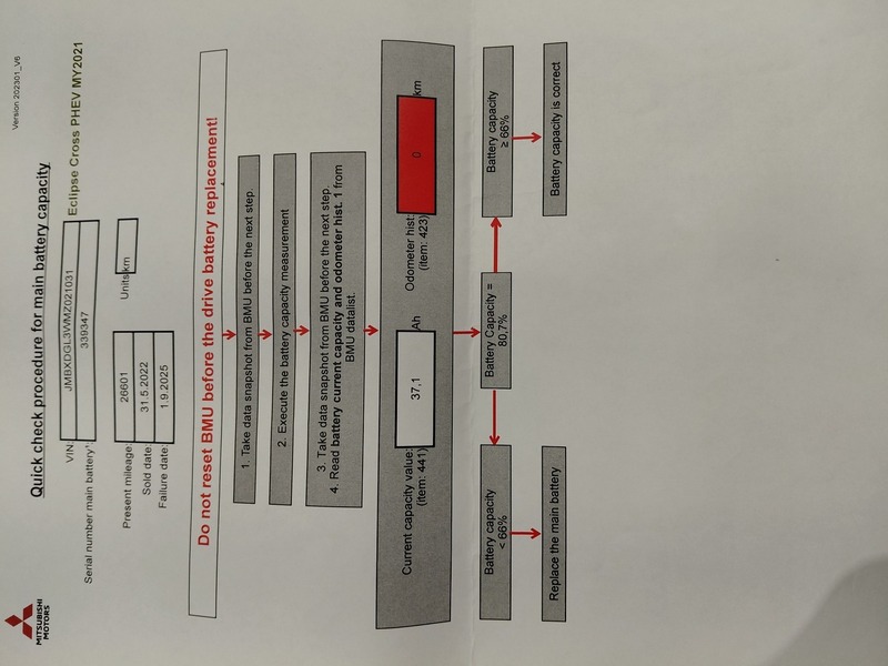 Mitsubishi Eclipse Cross vaihtoauto
