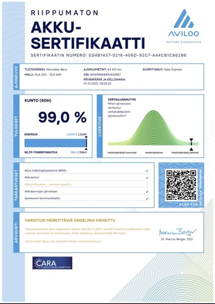 Mercedes-Benz GLA vaihtoauto