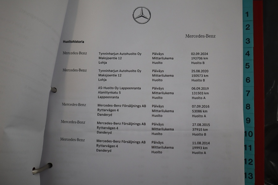 Mercedes-Benz GLK vaihtoauto