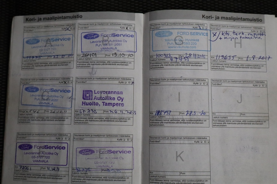 Ford Kuga vaihtoauto