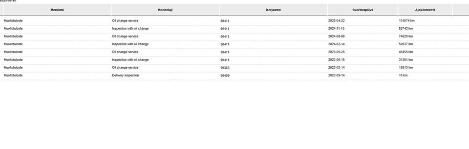 Skoda Octavia vaihtoauto