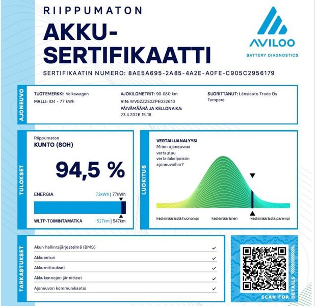 Volkswagen ID.4 vaihtoauto