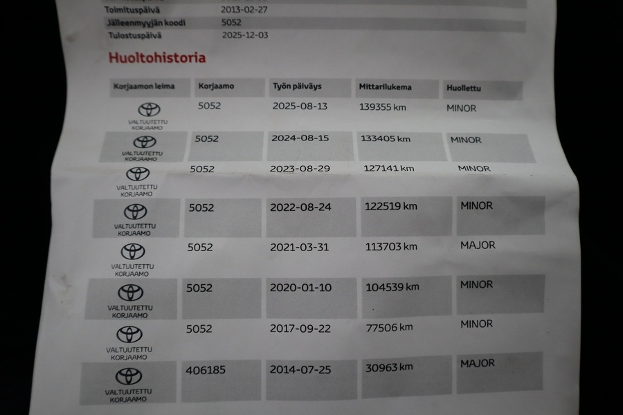 Toyota Prius vaihtoauto