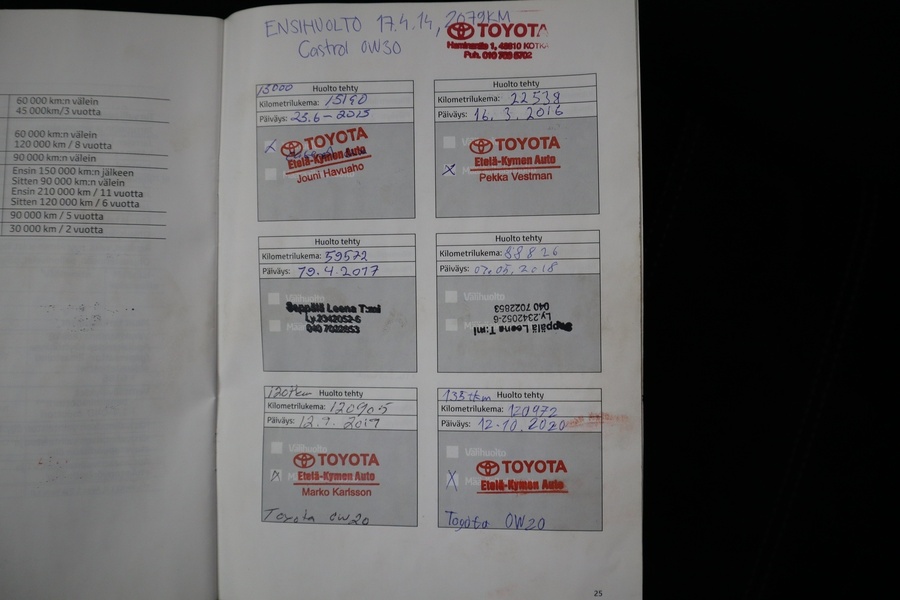 Toyota Avensis vaihtoauto