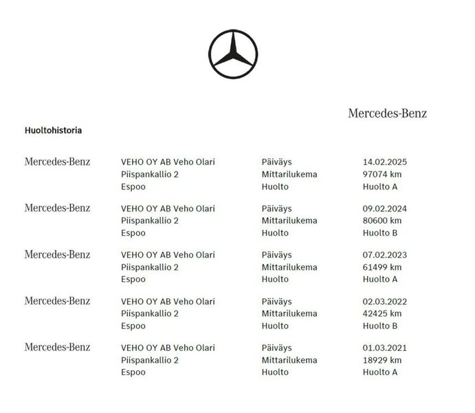 Mercedes-Benz GLC vaihtoauto