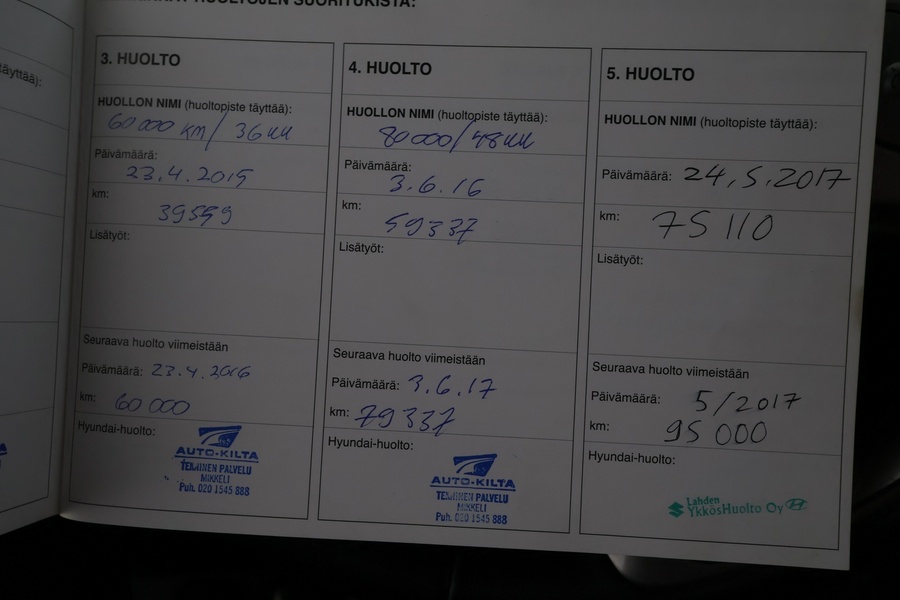 Hyundai ix35 vaihtoauto