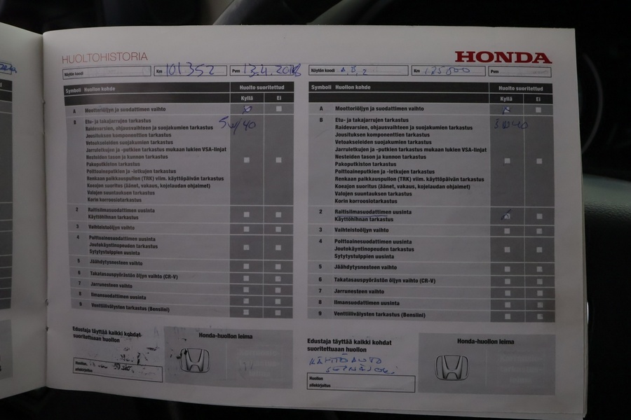 Honda CR-V vaihtoauto