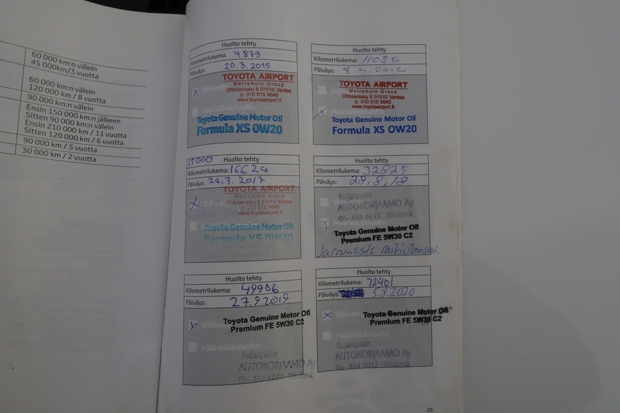 Toyota Yaris vaihtoauto