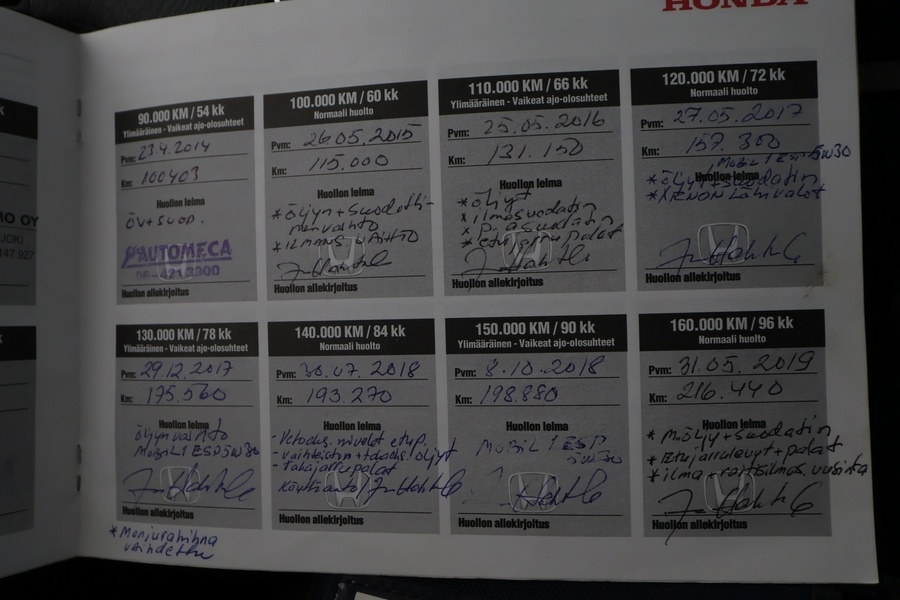 Honda CR-V vaihtoauto