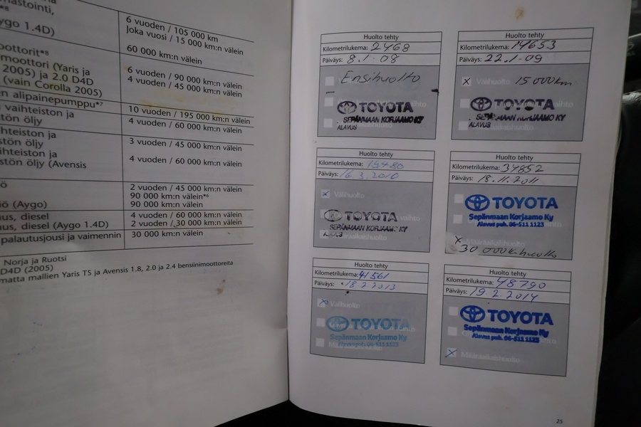 Toyota Corolla vaihtoauto