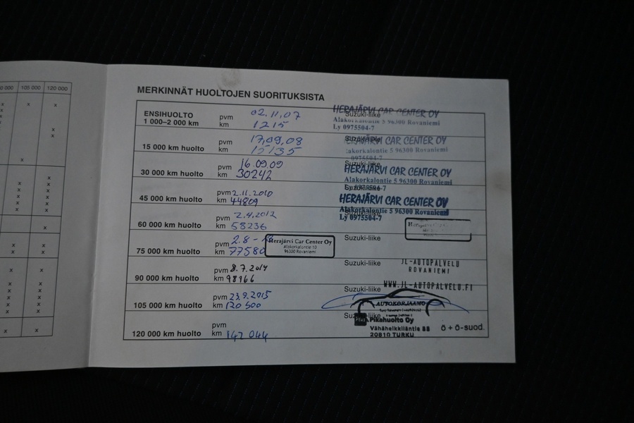 Suzuki Swift vaihtoauto