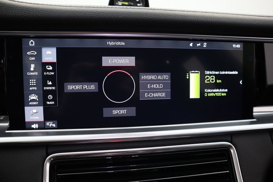 Porsche Panamera vaihtoauto