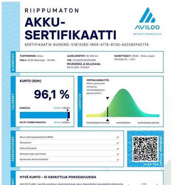 Volvo XC40 vaihtoauto