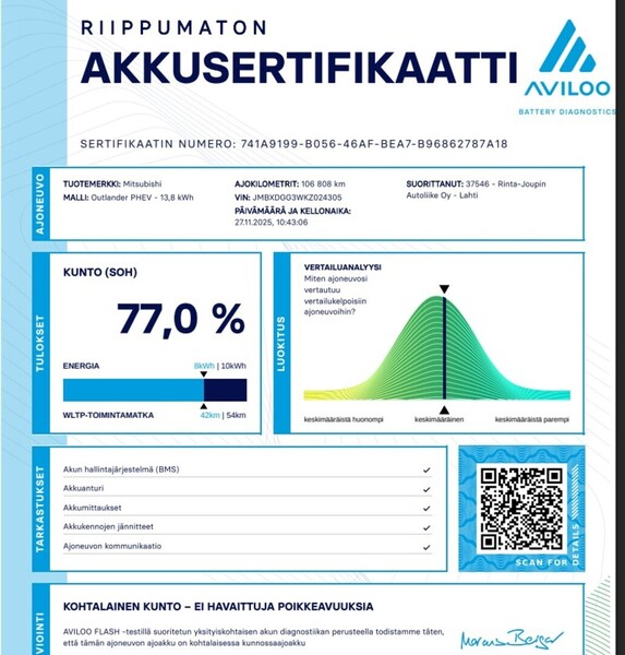 Mitsubishi Outlander PHEV vaihtoauto