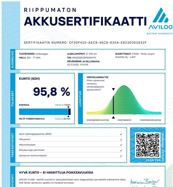 Volkswagen ID.4 vaihtoauto