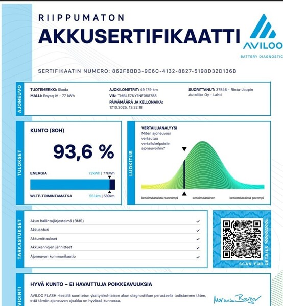 Skoda Enyaq vaihtoauto