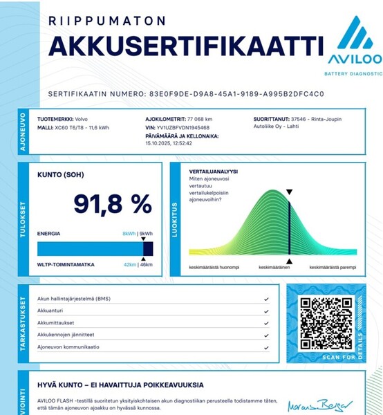 Volvo XC60 vaihtoauto