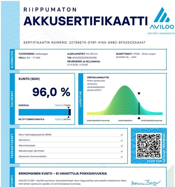 Volkswagen ID.4 vaihtoauto