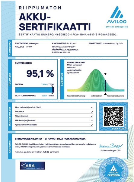 Volkswagen ID.5 vaihtoauto