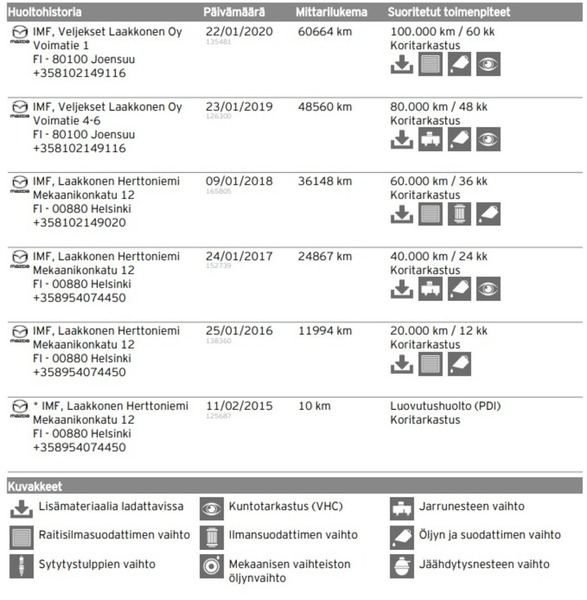 Mazda CX-5 vaihtoauto