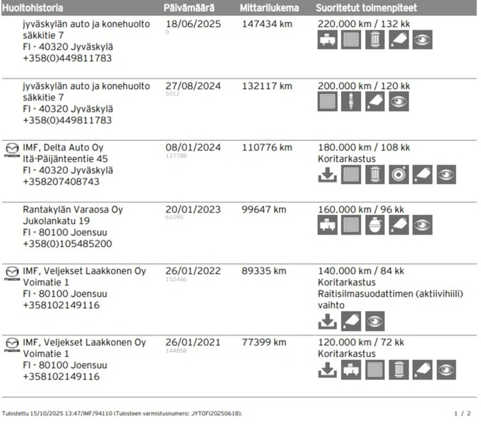 Mazda CX-5 vaihtoauto